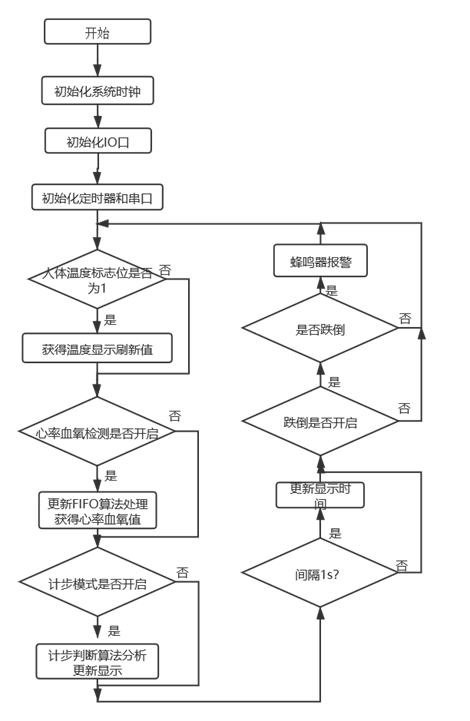 系統(tǒng)流程圖