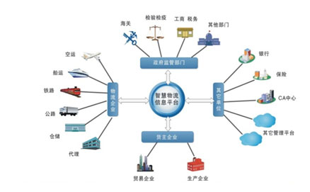 利用物聯(lián)網(wǎng)技術(shù)，城市讓環(huán)境更美好