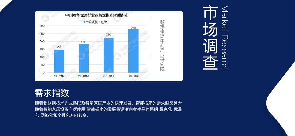 智能WIFI插座方案開(kāi)發(fā)