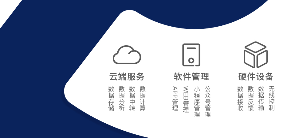 智能WIFI插座方案開(kāi)發(fā)