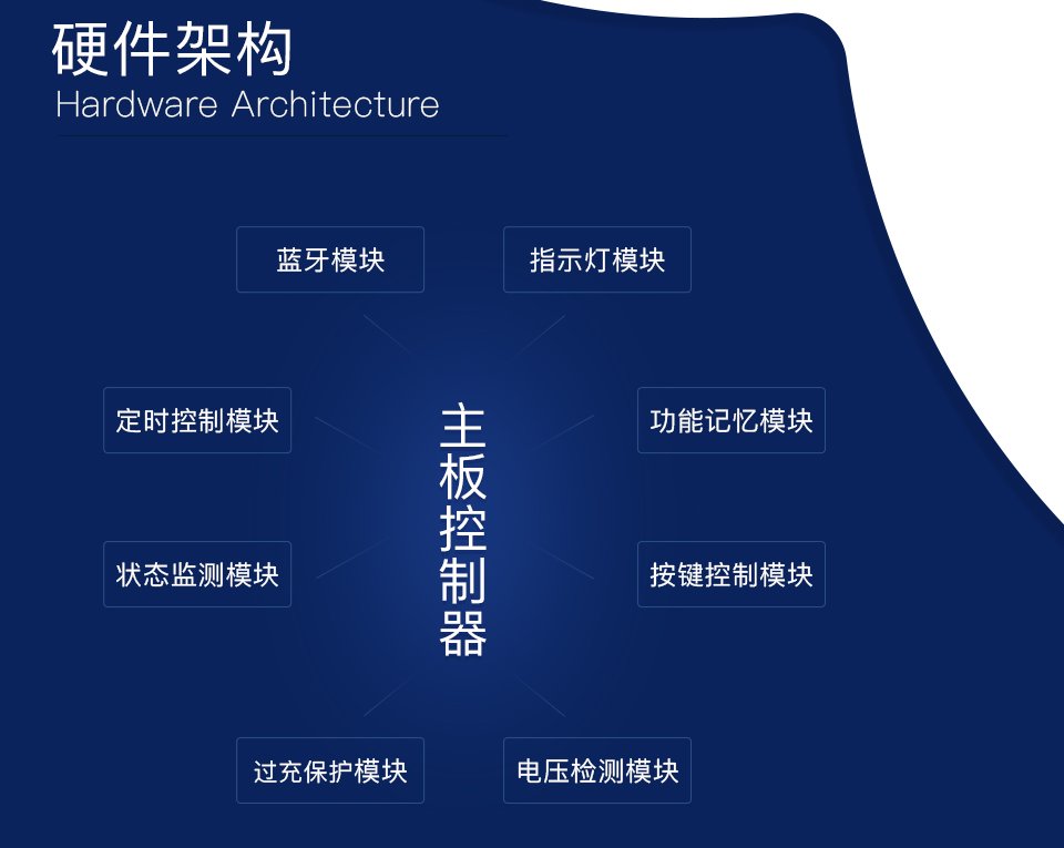 智能WIFI插座方案開(kāi)發(fā)