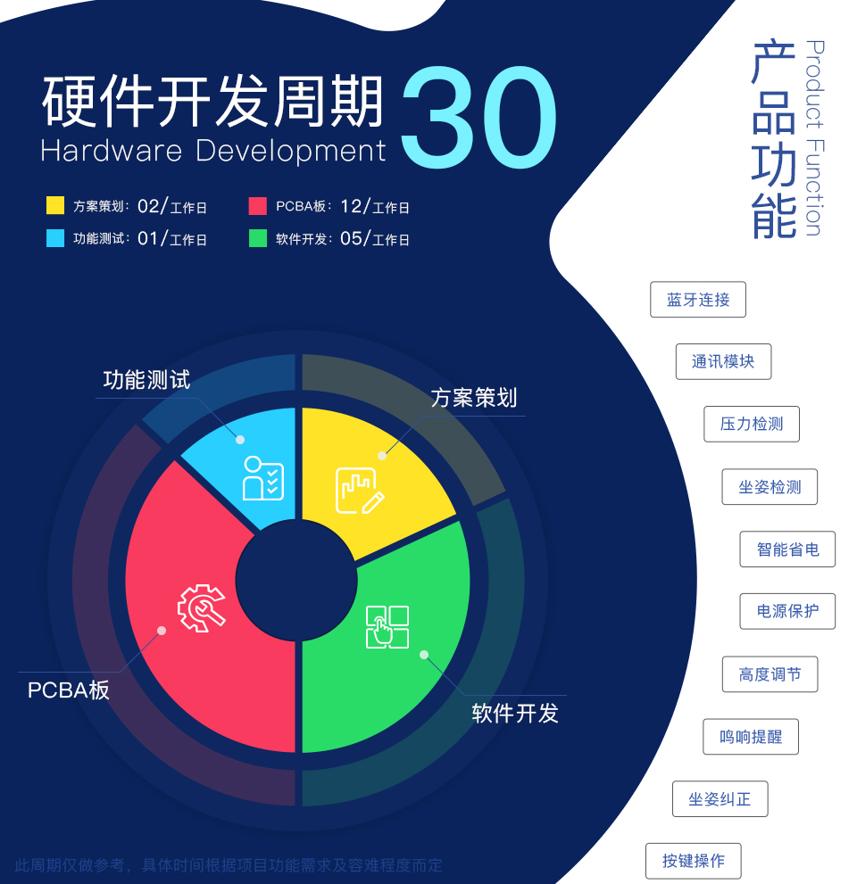 智能WIFI插座方案開(kāi)發(fā)