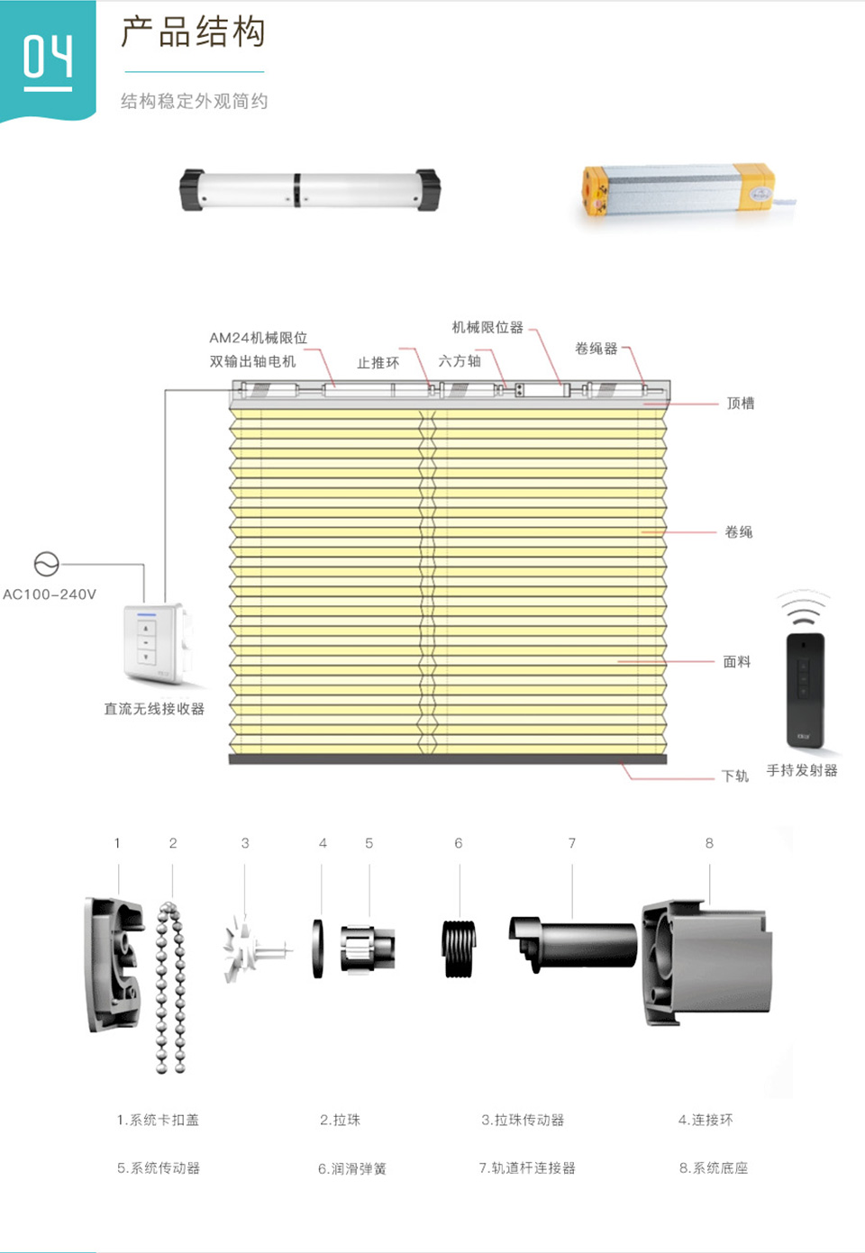 智能電動(dòng)百葉簾方案