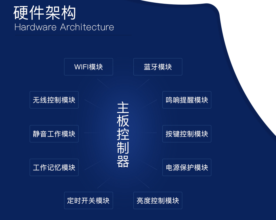 智能升降開合簾方案