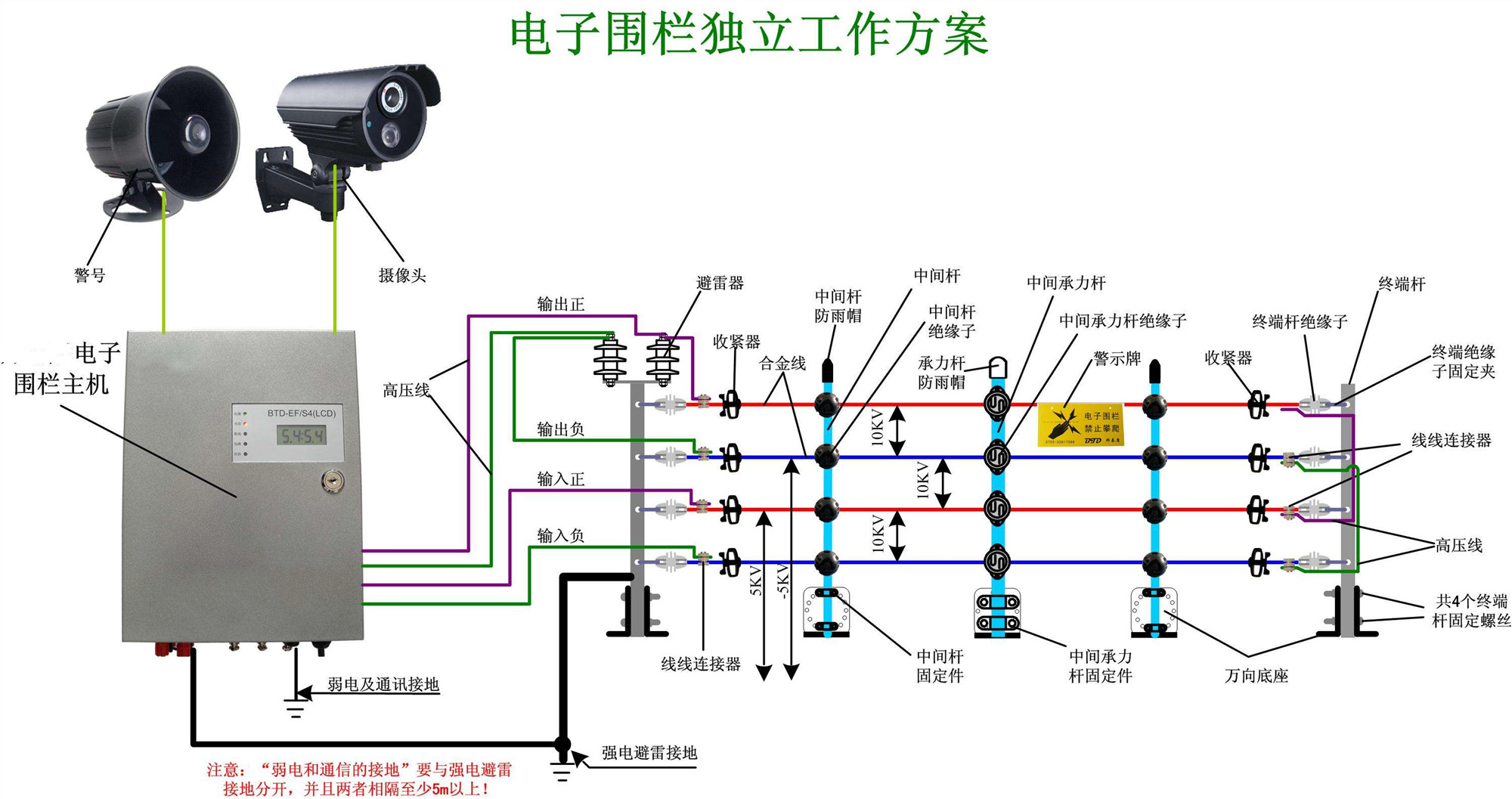 電子圍欄方案