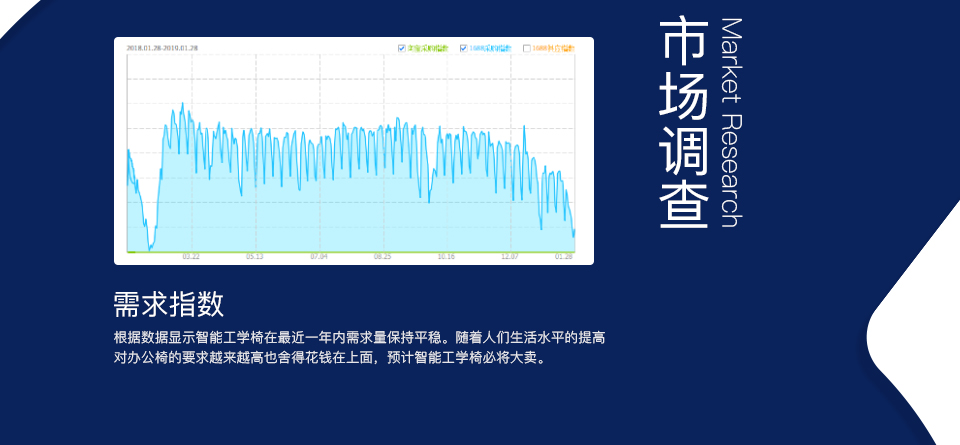 智能數(shù)據(jù)檢測椅方案