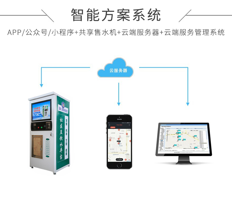 共享售水機方案開發(fā)