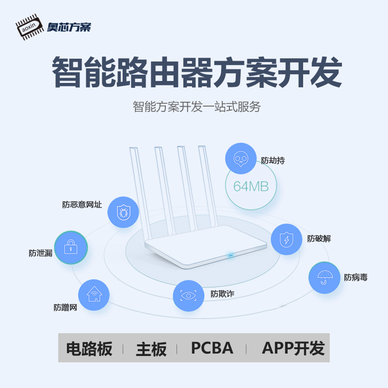 智能路由器解決方案