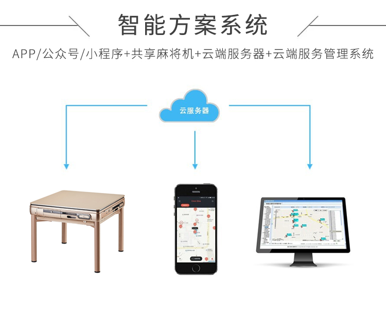 共享麻將機(jī)解決方案