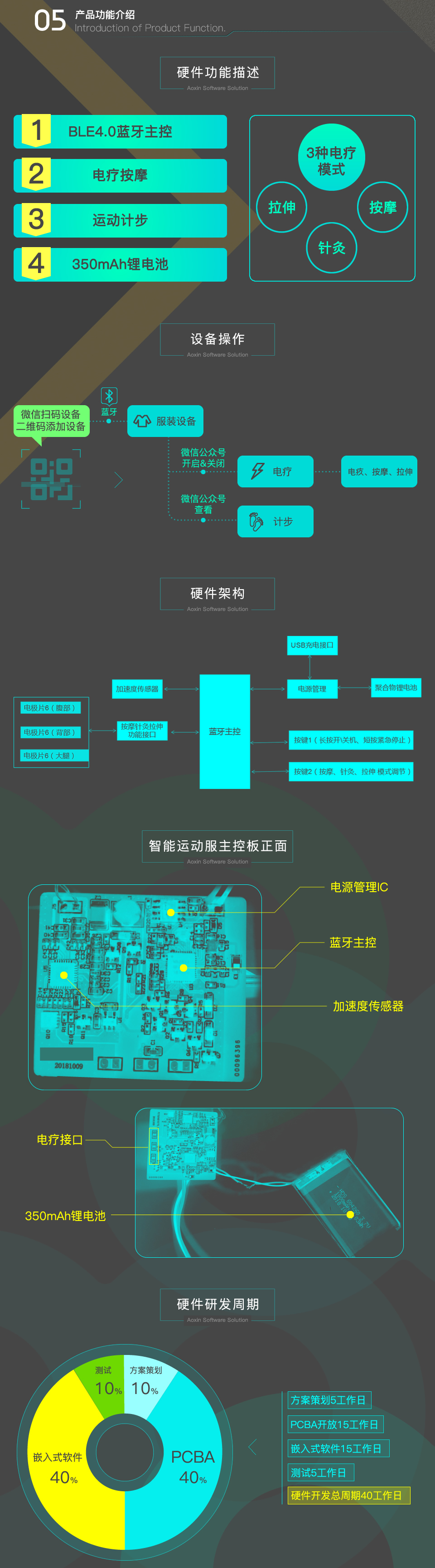 智能運(yùn)動(dòng)按摩服裝方案