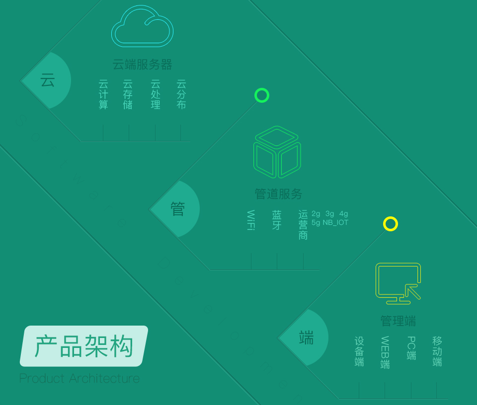 掛壁式音樂(lè)新風(fēng)機(jī)控制板方案的三大管理