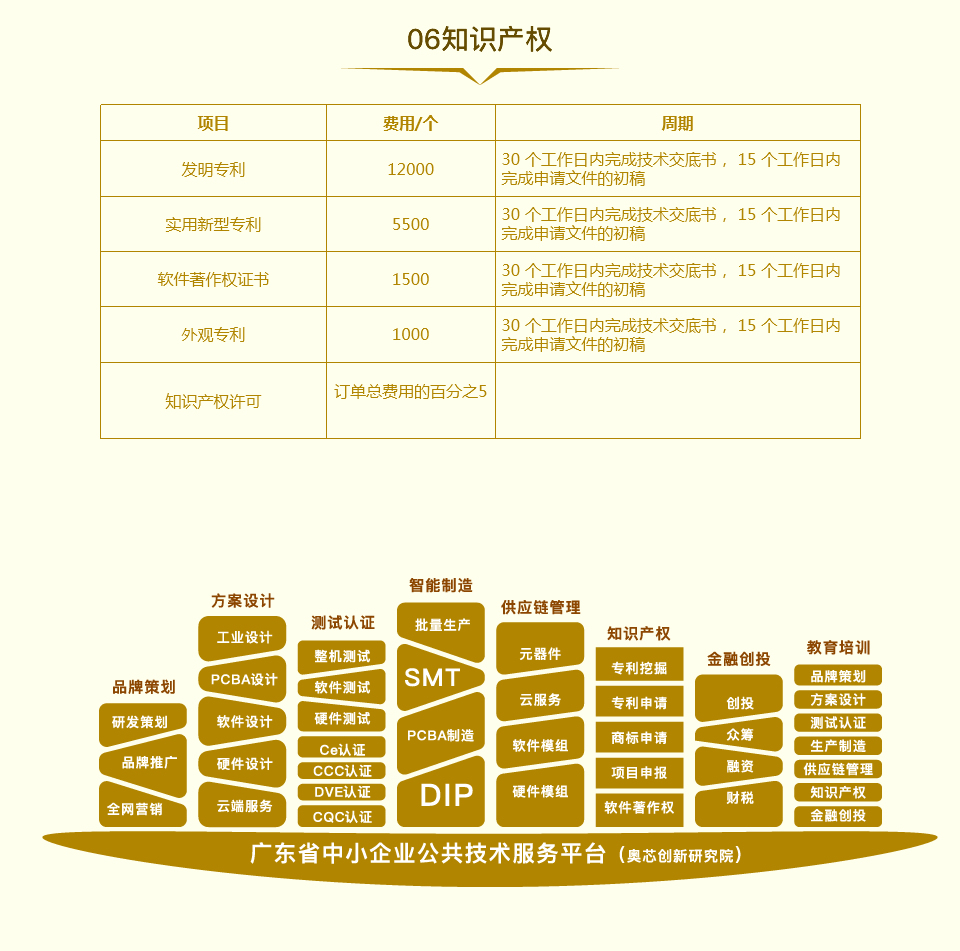 皮膚檢測(cè)儀方案