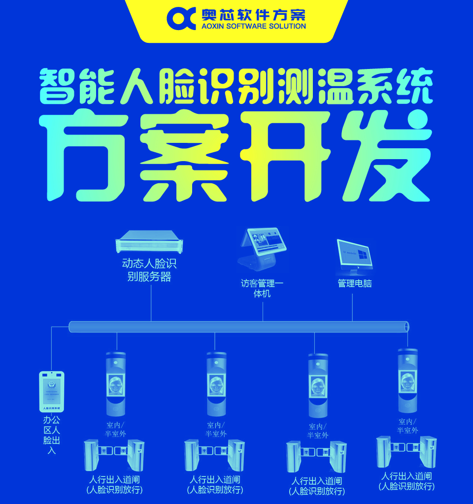 智能人臉識別測溫系統(tǒng)方案