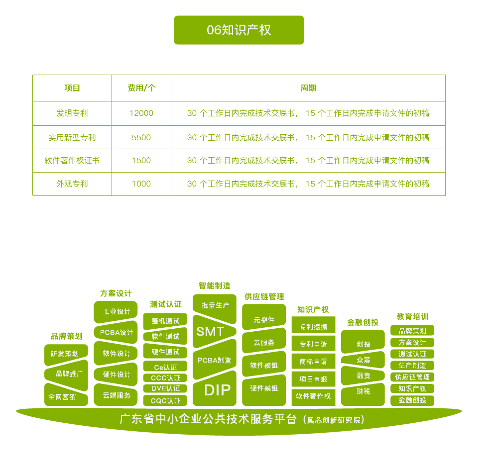 智能通話心率手環(huán)解決方案