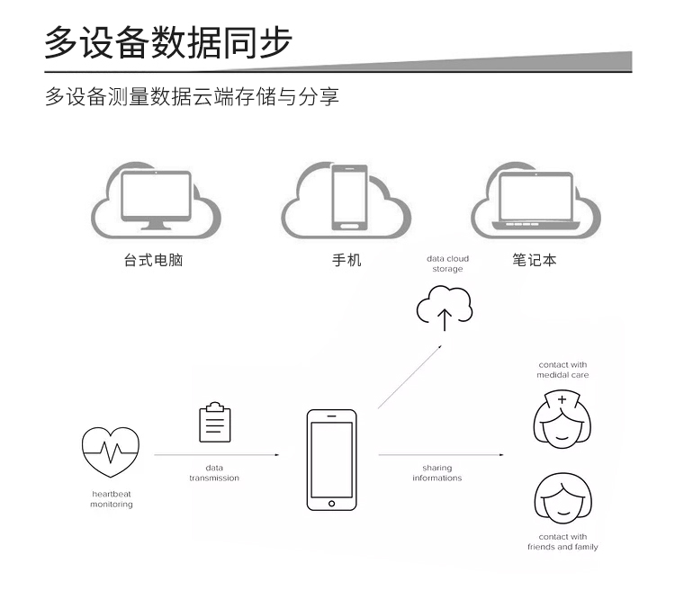 心率檢測(cè)儀方案開發(fā)_08