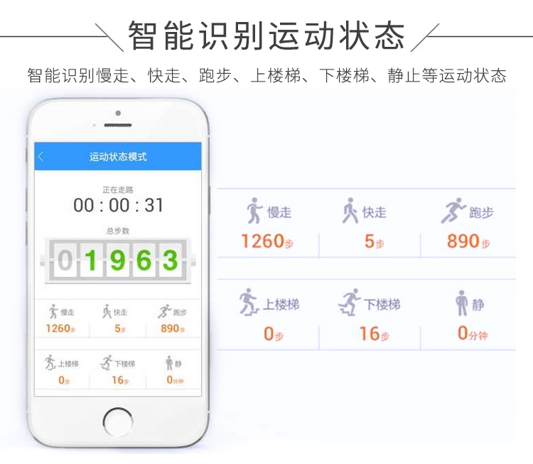 智能識(shí)別運(yùn)動(dòng)狀態(tài)