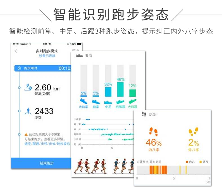 智能識(shí)別跑步姿態(tài)