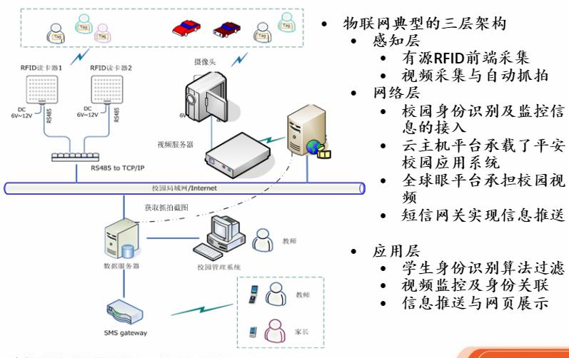 智能電子?；占夹g(shù)解決方案