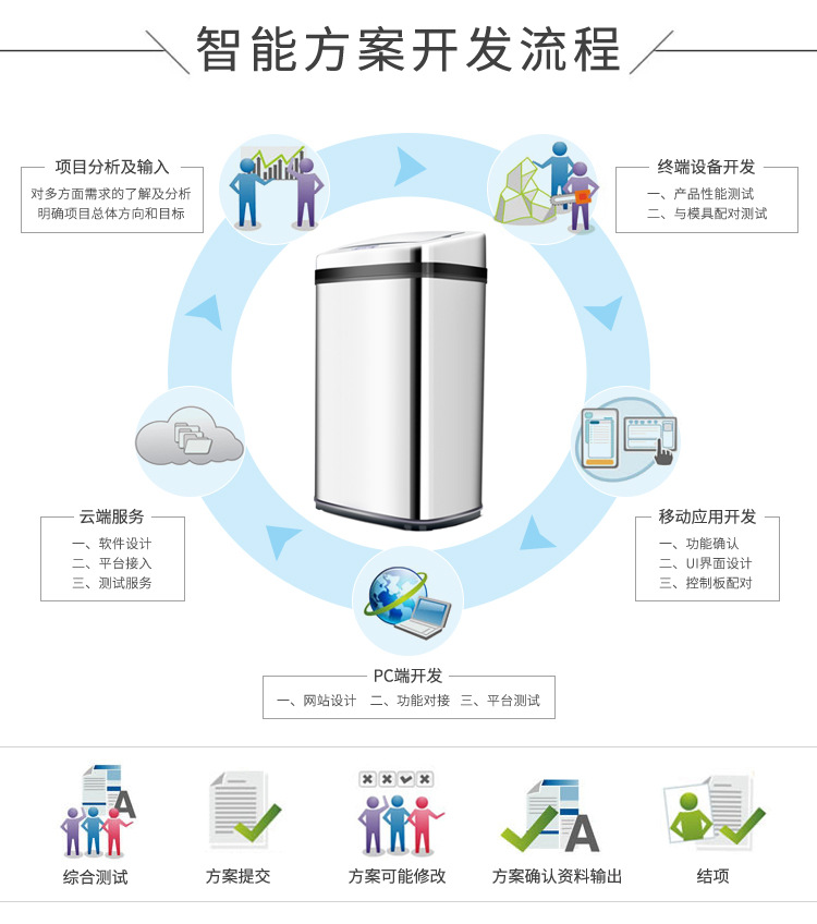 智能垃圾桶解決方案設計開發(fā)