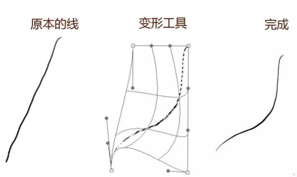 PS的變形工具進行調(diào)整，歪歪扭扭的線條也可平滑流暢