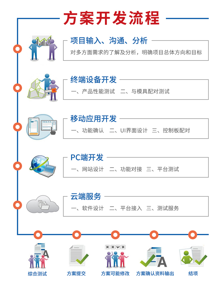 共享擦鞋機方案開發(fā)流程