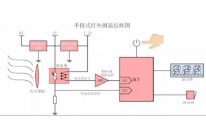 手持式紅外測溫儀如何實(shí)現(xiàn)非接觸式測體溫