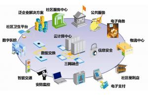 廚衛(wèi)智能電器設(shè)計(jì)方案及技術(shù)應(yīng)用