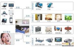 基于單片機(jī)語音識別的智能家居控制系統(tǒng)實現(xiàn)方案