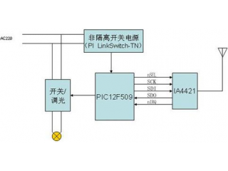 智能家居中的無線數(shù)據(jù)傳輸方案