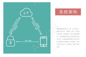 智能門鎖解決方案哪家公司做的比較好？