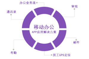 移動辦公APP開發(fā)方案設(shè)計(jì)