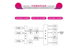 可用于手機(jī)中的傳感器有多少種？各自有什么特點(diǎn)？