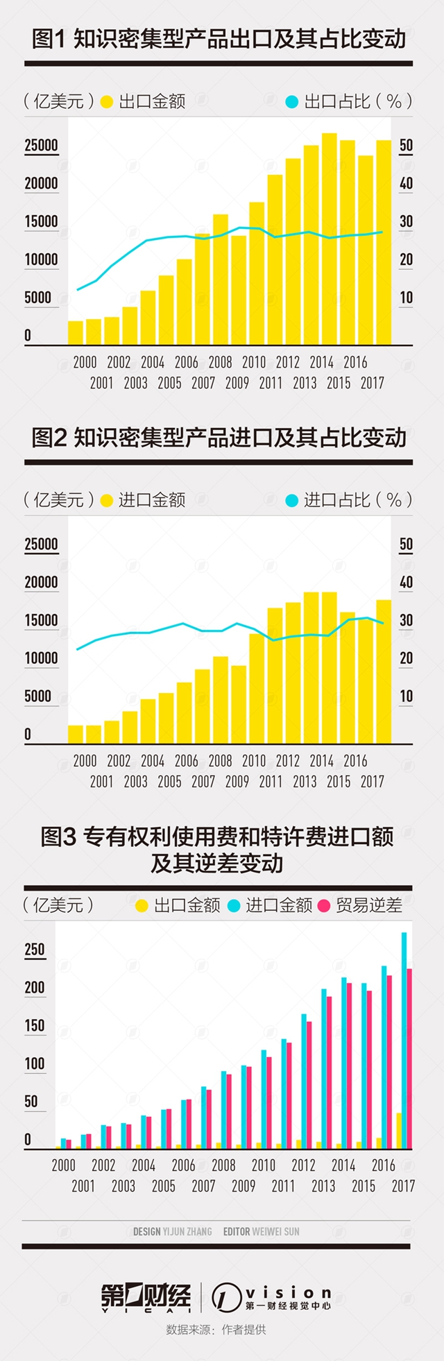 知識產權