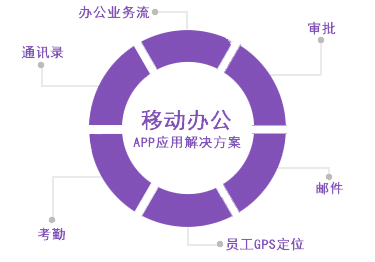 移動辦公APP開發(fā)方案設(shè)計