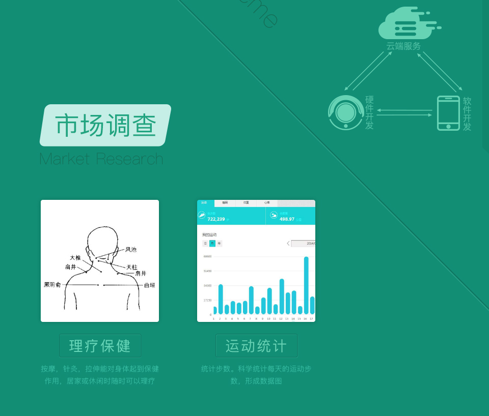 智能運動服市場調查