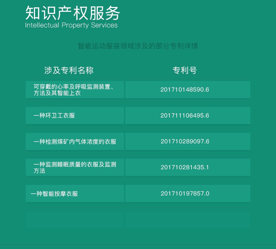 智能運動服裝方案開發(fā)-知識產權服務